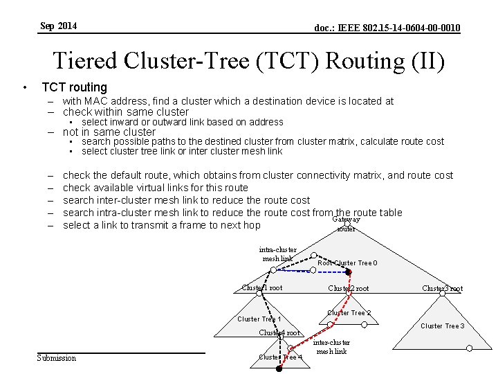 Sep 2014 doc. : IEEE 802. 15 -14 -0604 -00 -0010 Tiered Cluster-Tree (TCT)