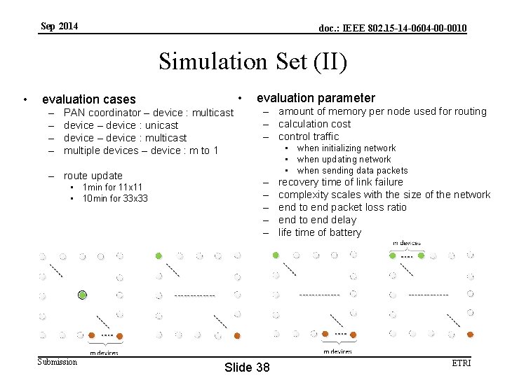 Sep 2014 doc. : IEEE 802. 15 -14 -0604 -00 -0010 Simulation Set (II)