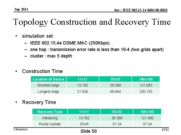 Sep 2014 doc. : IEEE 802. 15 -14 -0604 -00 -0010 Topology Construction and