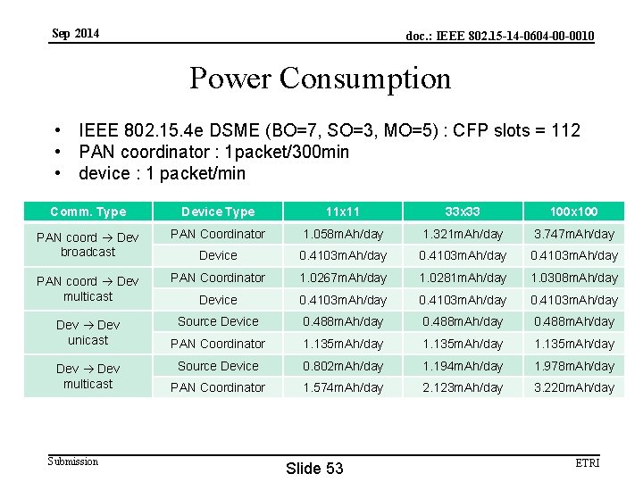 Sep 2014 doc. : IEEE 802. 15 -14 -0604 -00 -0010 Power Consumption •