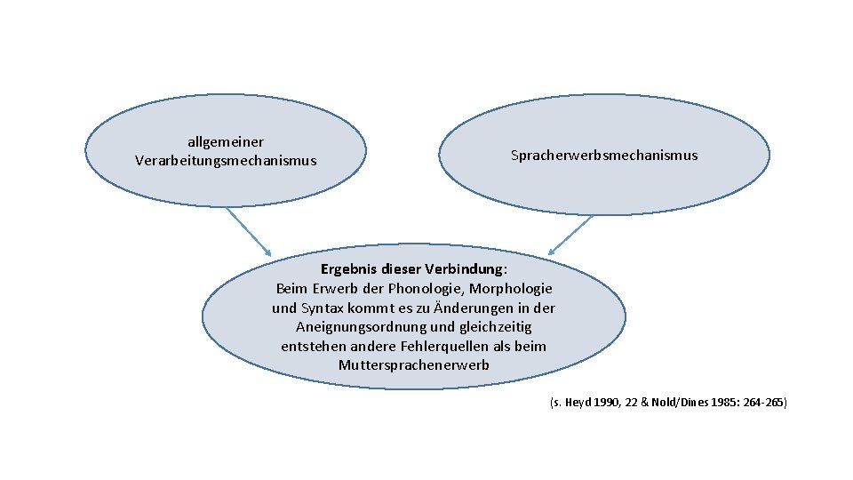 allgemeiner Verarbeitungsmechanismus Spracherwerbsmechanismus Ergebnis dieser Verbindung: Beim Erwerb der Phonologie, Morphologie und Syntax kommt