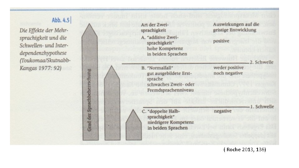 ( Roche 2013, 136) 