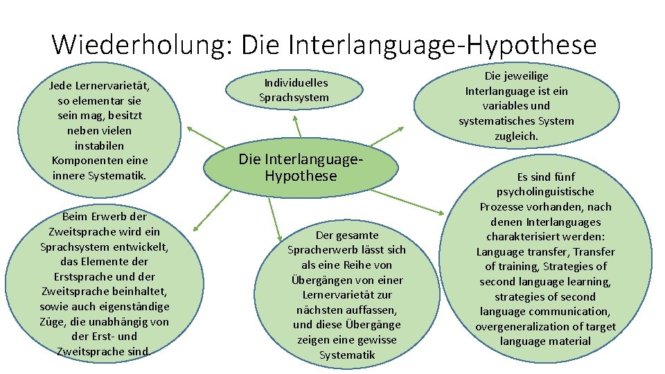 Wiederholung: Die Interlanguage-Hypothese Jede Lernervarietät, so elementar sie sein mag, besitzt neben vielen instabilen