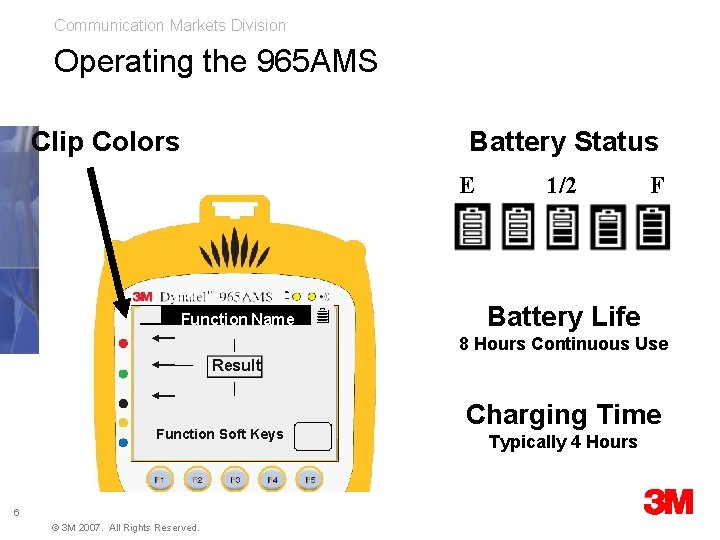 Communication Markets Division Operating the 965 AMS Clip Colors Battery Status E Function Name