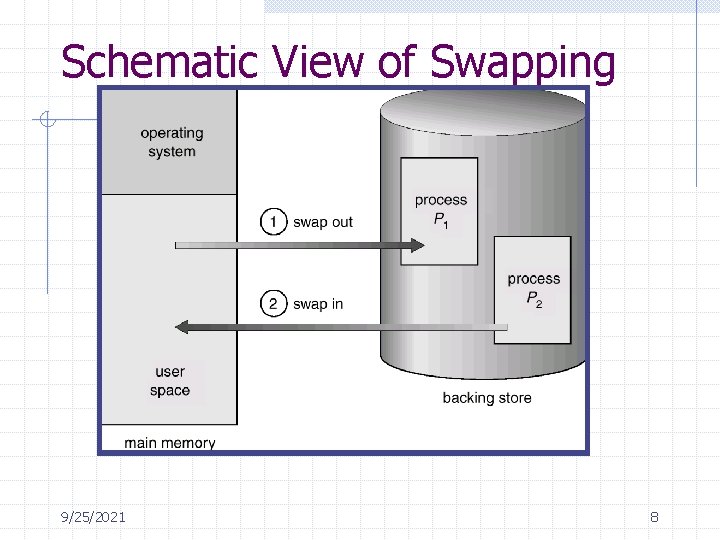 Schematic View of Swapping 9/25/2021 8 