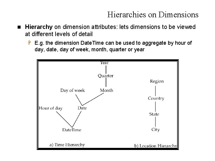 Hierarchies on Dimensions n Hierarchy on dimension attributes: lets dimensions to be viewed at