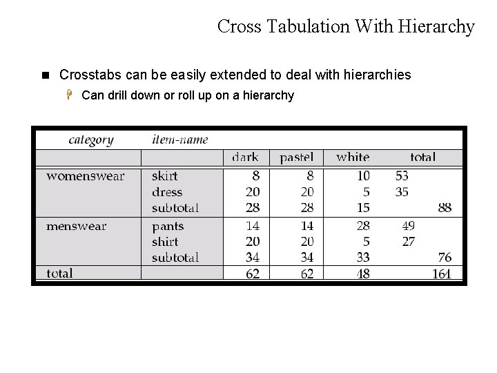 Cross Tabulation With Hierarchy n Crosstabs can be easily extended to deal with hierarchies