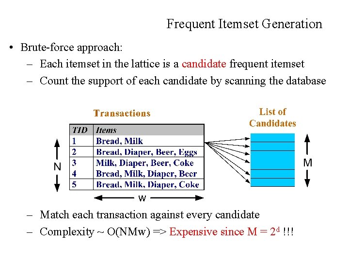 Frequent Itemset Generation • Brute-force approach: – Each itemset in the lattice is a