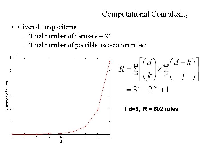 Computational Complexity • Given d unique items: – Total number of itemsets = 2