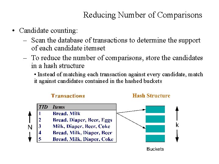 Reducing Number of Comparisons • Candidate counting: – Scan the database of transactions to
