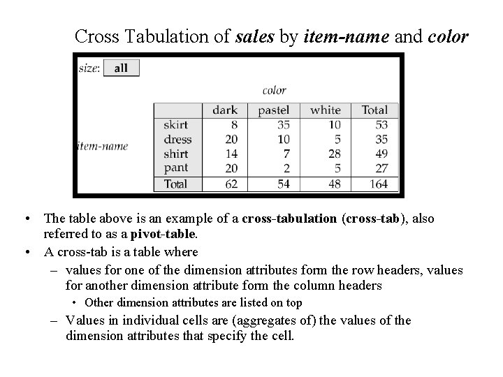 Cross Tabulation of sales by item-name and color • The table above is an