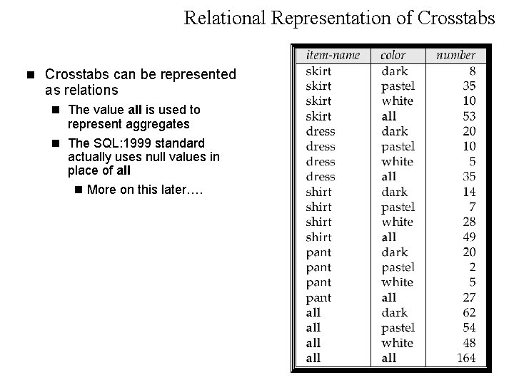 Relational Representation of Crosstabs n Crosstabs can be represented as relations n The value