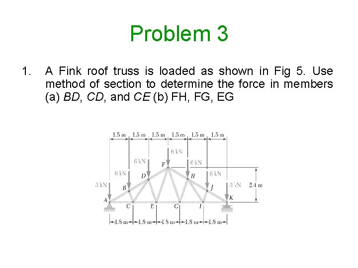 Problem 3 1. A Fink roof truss is loaded as shown in Fig 5. Problem 3 1. A Fink roof truss is loaded as shown in Fig 5.