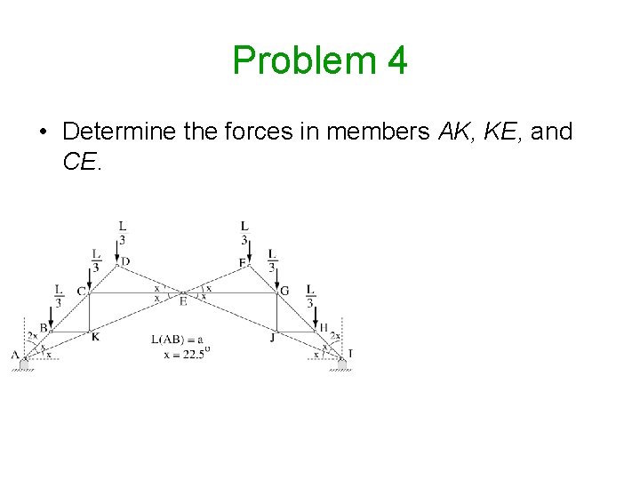 Problem 4 • Determine the forces in members AK, KE, and CE. Problem 4 • Determine the forces in members AK, KE, and CE.