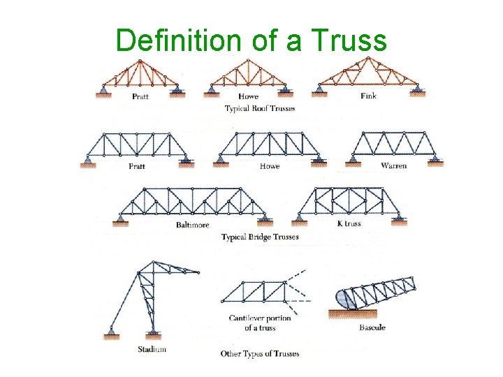 Definition of a Truss Definition of a Truss