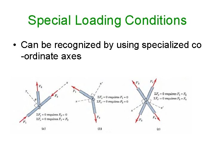 Special Loading Conditions • Can be recognized by using specialized co -ordinate axes Special Loading Conditions • Can be recognized by using specialized co -ordinate axes