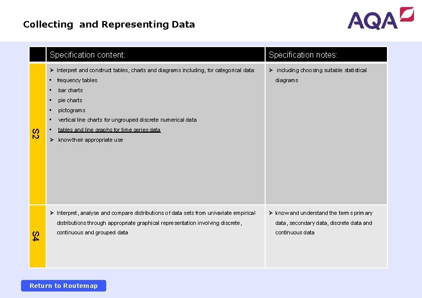 Collecting and Representing Data Specification content: Specification notes: Ø Interpret and construct tables, charts