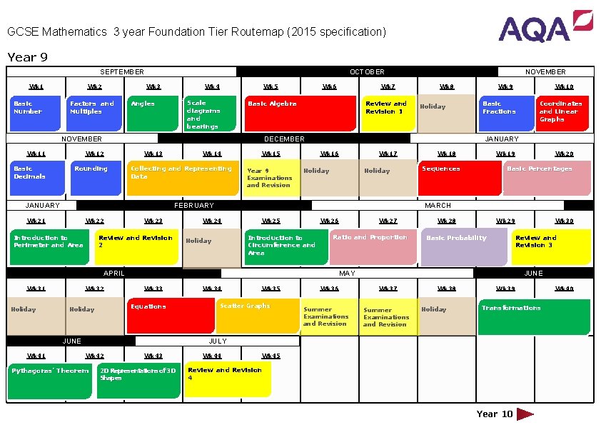 GCSE Mathematics 3 year Foundation Tier Routemap (2015 specification) Year 9 OCTOBER SEPTEMBER Wk