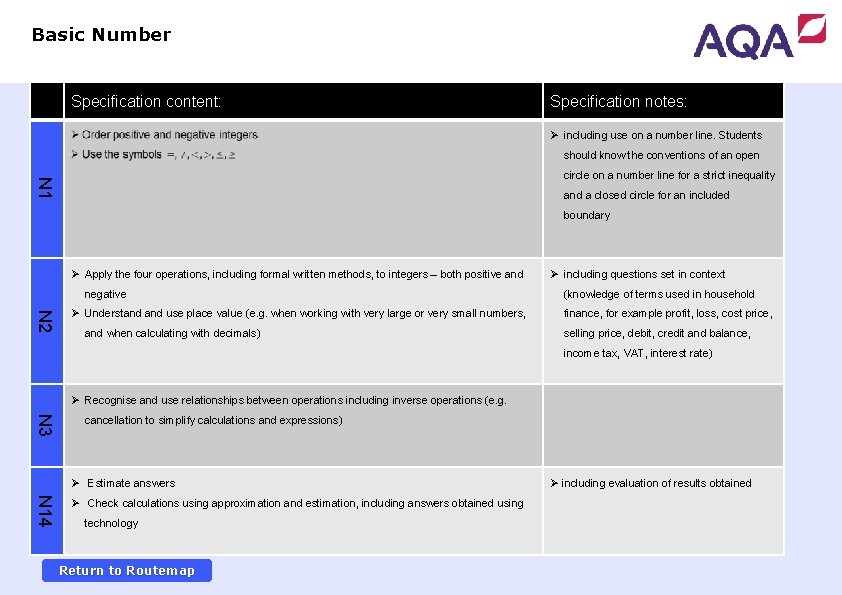 Basic Number Specification content: Specification notes: Ø including use on a number line. Students