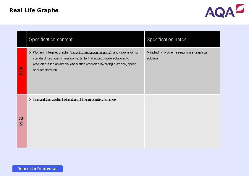 Real Life Graphs Specification content: Specification notes: Ø Plot and interpret graphs (including reciprocal