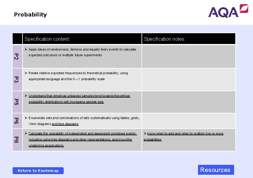 Probability Specification content: Specification notes: Ø Apply ideas of randomness, fairness and equally likely
