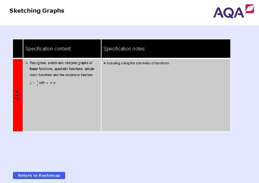 Sketching Graphs Specification content: Specification notes: Ø including using the symmetry of functions A