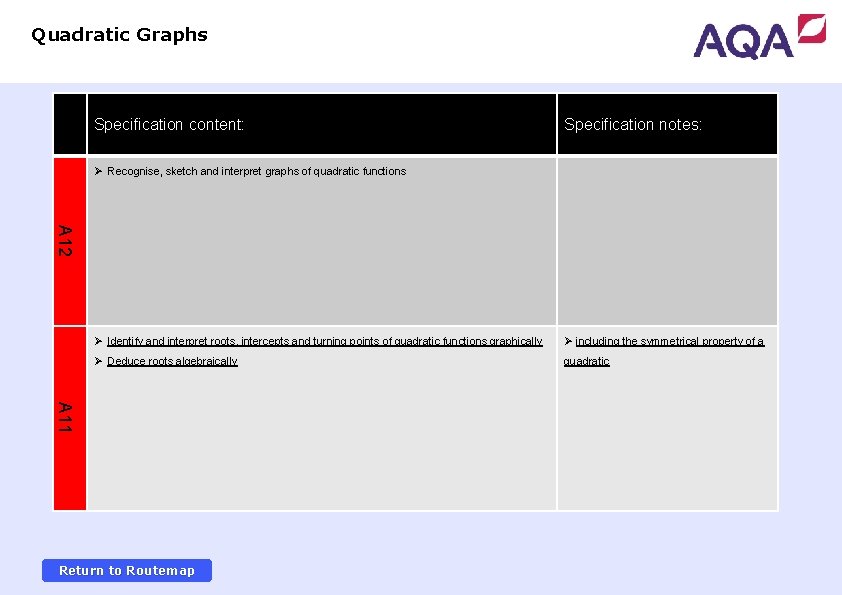 Quadratic Graphs Specification content: Specification notes: Ø Recognise, sketch and interpret graphs of quadratic