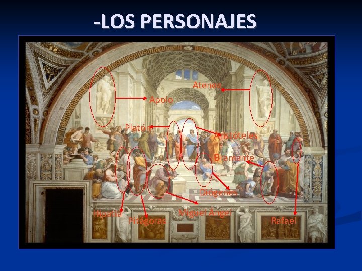 -LOS PERSONAJES Atenea Apolo Platón Aristóteles Bramante Diógenes Hipatia Pitágoras Miguel Ángel Rafael -LOS PERSONAJES Atenea Apolo Platón Aristóteles Bramante Diógenes Hipatia Pitágoras Miguel Ángel Rafael