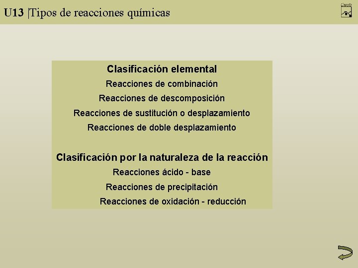 U 13 |Tipos de reacciones químicas Clasificación elemental Reacciones de combinación Reacciones de descomposición