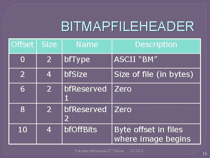 BITMAPFILEHEADER Offset Size Name Description 0 2 bf. Type ASCII “BM” 2 4 bf.