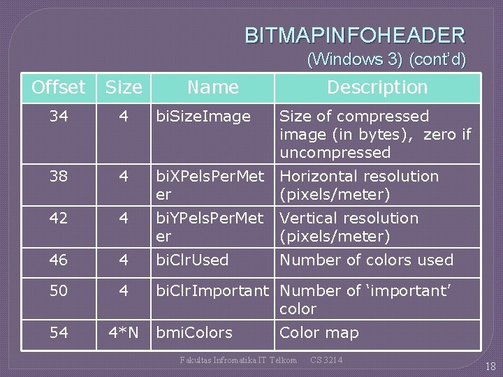 BITMAPINFOHEADER (Windows 3) (cont’d) Offset Size Name 34 4 bi. Size. Image Size of