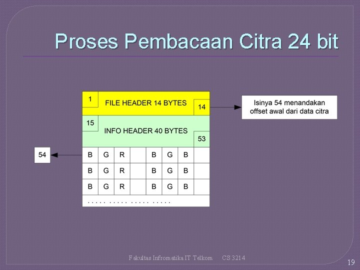 Proses Pembacaan Citra 24 bit Fakultas Infromatika IT Telkom CS 3214 19 