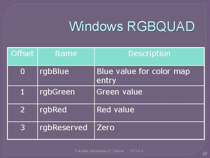 Windows RGBQUAD Offset Name Description 0 rgb. Blue 1 rgb. Green Blue value for