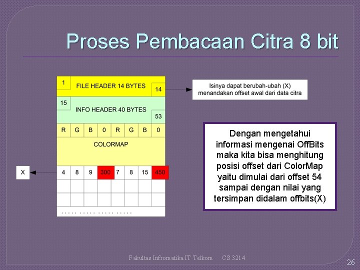 Proses Pembacaan Citra 8 bit Dengan mengetahui informasi mengenai Off. Bits maka kita bisa