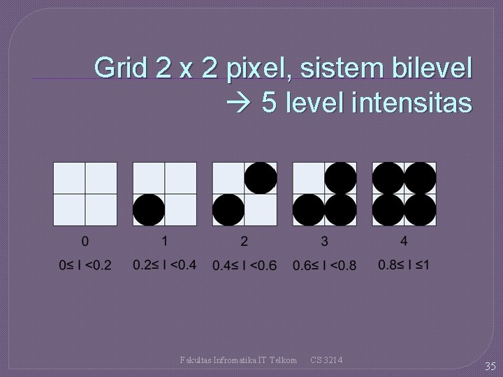 Grid 2 x 2 pixel, sistem bilevel 5 level intensitas Fakultas Infromatika IT Telkom