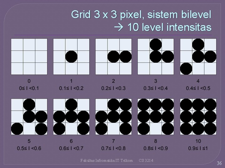 Grid 3 x 3 pixel, sistem bilevel 10 level intensitas Fakultas Infromatika IT Telkom