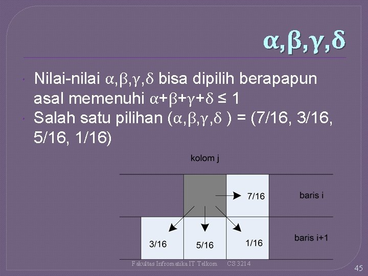 α , β, γ , δ Nilai-nilai α, β, γ, δ bisa dipilih berapapun