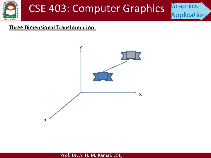 CSE 403: Computer Graphics Three Dimensional Transformation: y x z Prof. Dr. A. H.