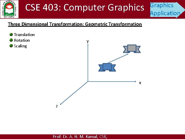 CSE 403: Computer Graphics Three Dimensional Transformation: Geometric Transformation Translation Rotation Scaling y x