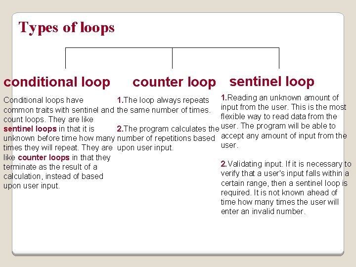 Types of loops conditional loop counter loop sentinel loop Conditional loops have 1. The