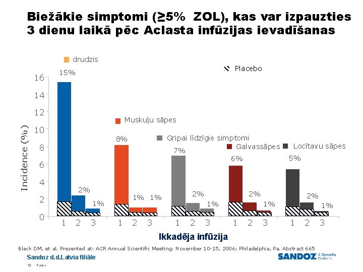 Biežākie simptomi (≥ 5% ZOL), kas var izpauzties 3 dienu laikā pēc Aclasta infūzijas