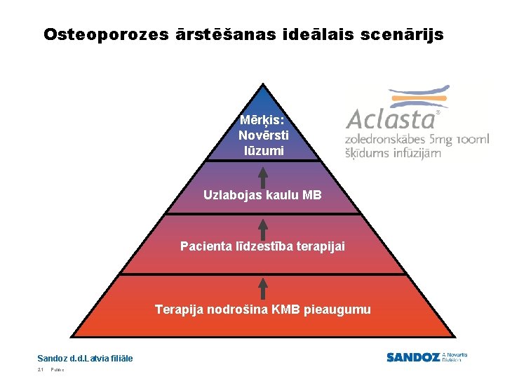 Osteoporozes ārstēšanas ideālais scenārijs Mērķis: Novērsti lūzumi Uzlabojas kaulu MB Pacienta līdzestība terapijai Terapija