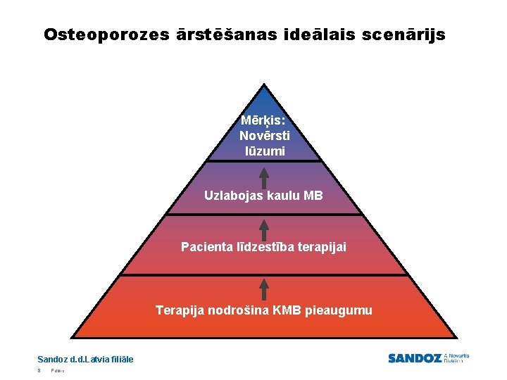 Osteoporozes ārstēšanas ideālais scenārijs Mērķis: Novērsti lūzumi Uzlabojas kaulu MB Pacienta līdzestība terapijai Terapija