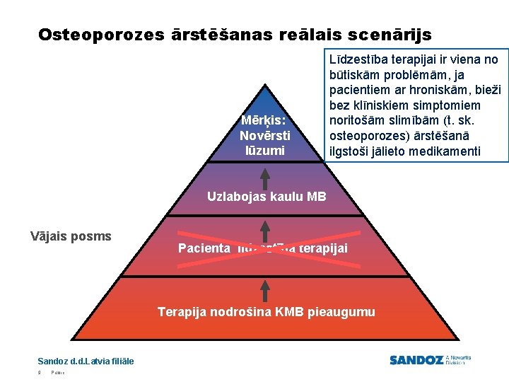 Osteoporozes ārstēšanas reālais scenārijs Mērķis: Novērsti lūzumi Līdzestība terapijai ir viena no būtiskām problēmām,