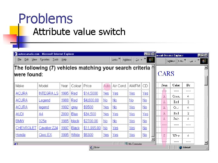 Switch Attribute Scheme Matching and Data Extraction over HTML Tables