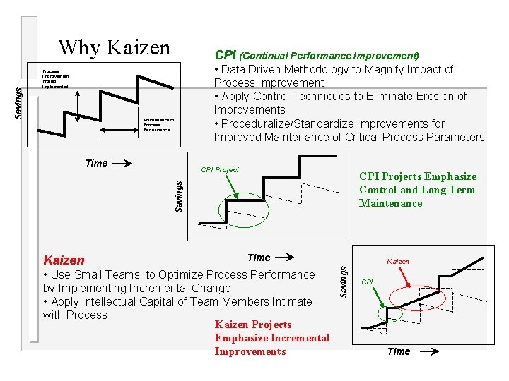 A STRATEGY FOR PERFORMANCE EXCELLENCE Performance Excellence Series