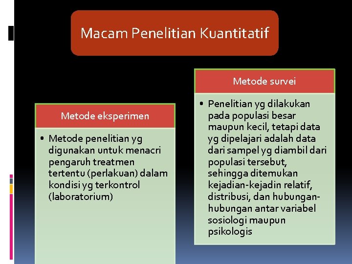 Macam Penelitian Kuantitatif Metode survei Metode eksperimen • Metode penelitian yg digunakan untuk menacri