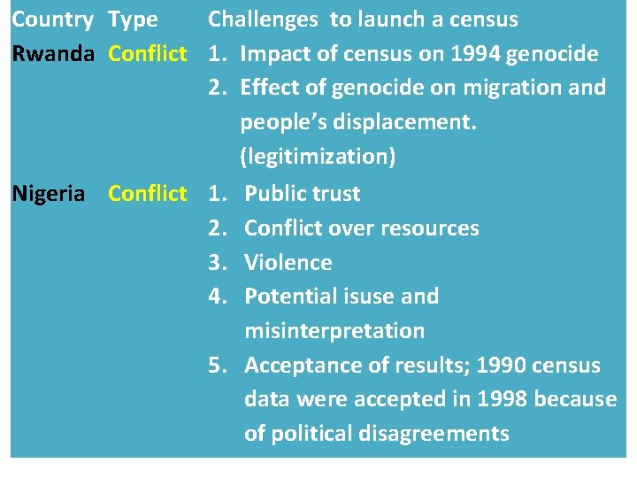 Country Type Challenges to launch a census Rwanda Conflict 1. Impact of census on