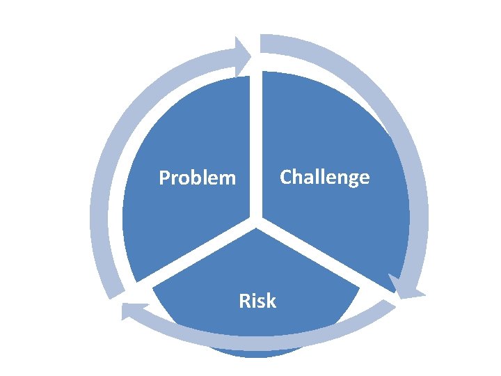 Challenge Problem Risk 