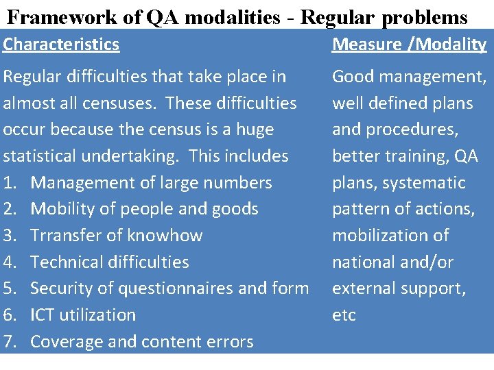 Framework of QA modalities - Regular problems Characteristics Measure /Modality Regular difficulties that take